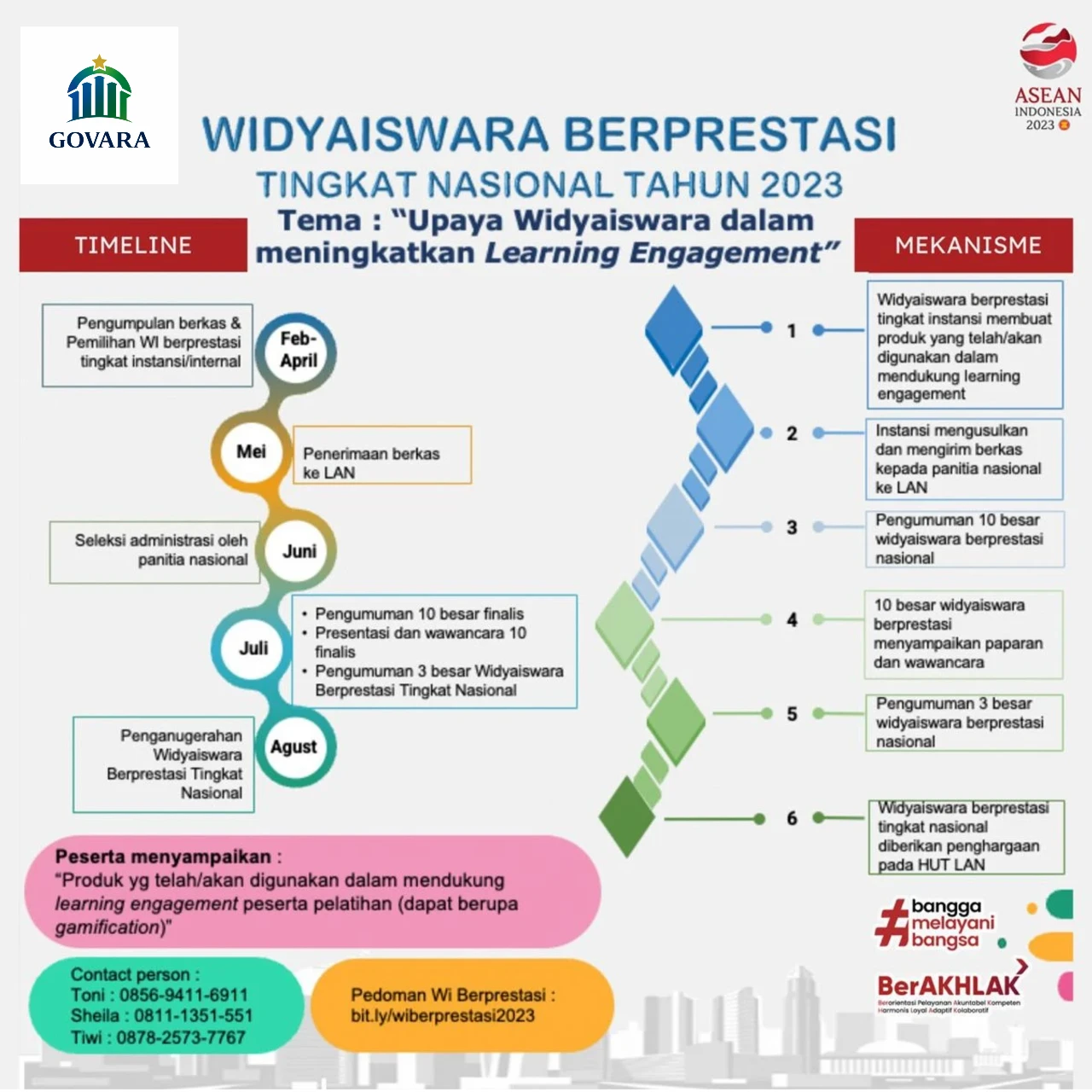 Governance & Administrasi Rakyat Gedangan (GOVARA Gedangan)
